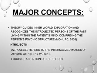 MAJOR CONCEPTS:
• THEORY GUIDES INNER WORLD EXPLORATION AND
RECOGNIZES THE INTROJECTED PERSONS OF THE PAST
LIVING WITHIN THE PATIENT’S MIND, COMPRISING THE
PERSON’S PSYCHIC STRUCTURE (MOHL PC, 2008)
INTROJECTS :
INTROJECTS REFERS TO THE INTERNALIZED IMAGES OF
OTHERS WITHIN THE PATIENT.
FOCUS OF ATTENTION OF THE THEORY
 