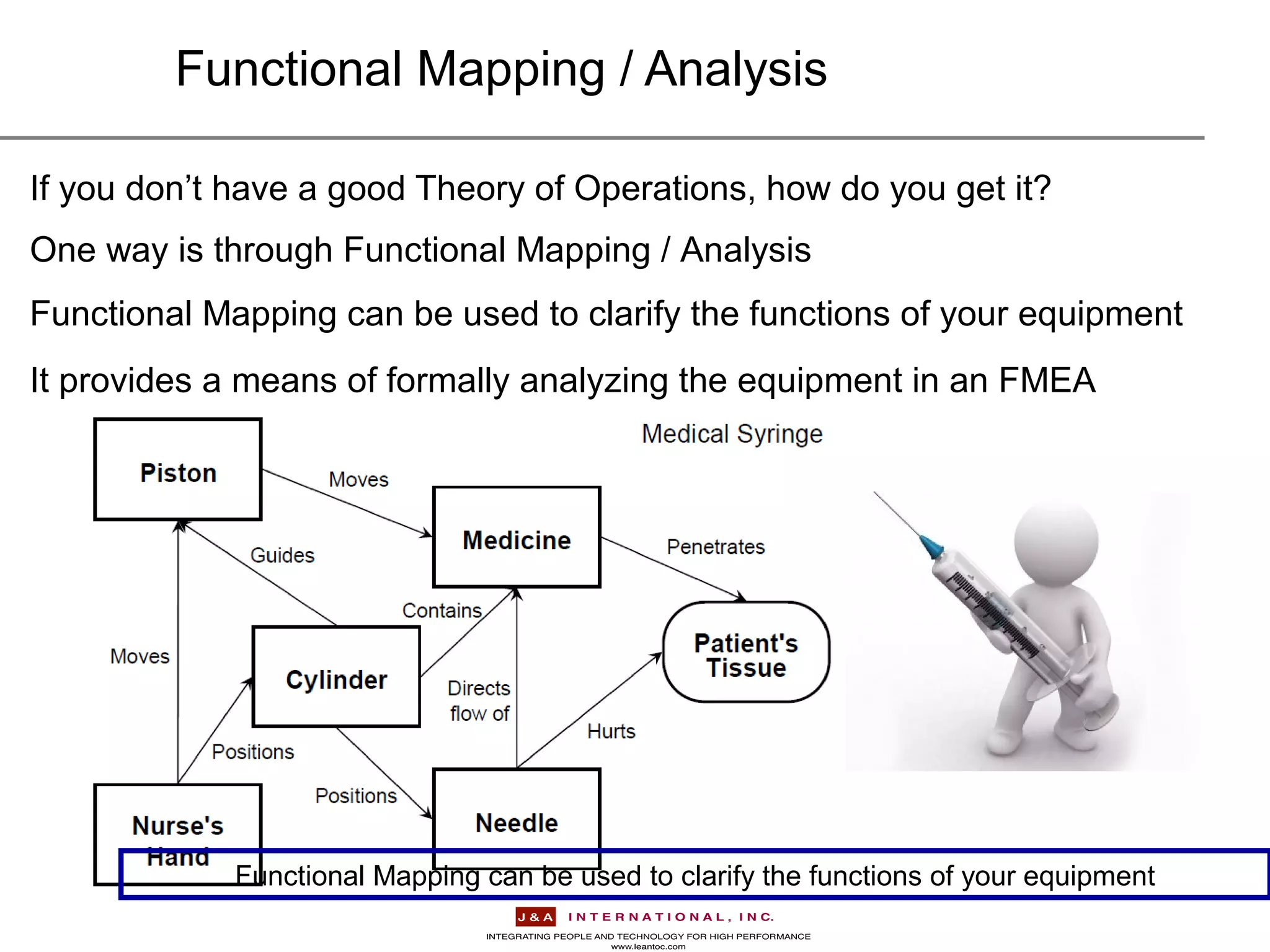 Theory of operations_rev_02 PPT