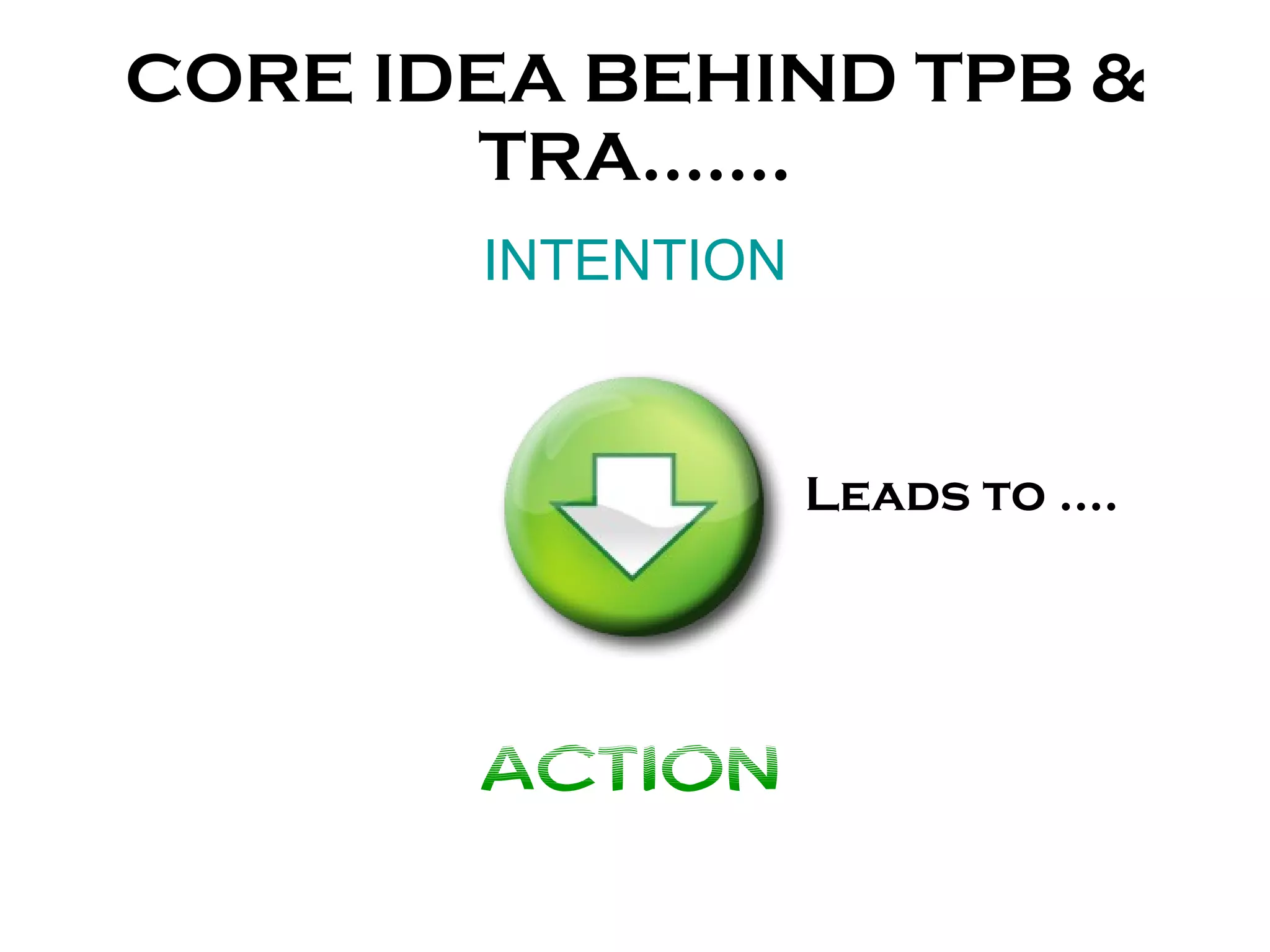CORE IDEA BEHIND TPB & TRA……. INTENTION ACTION Leads to …. 