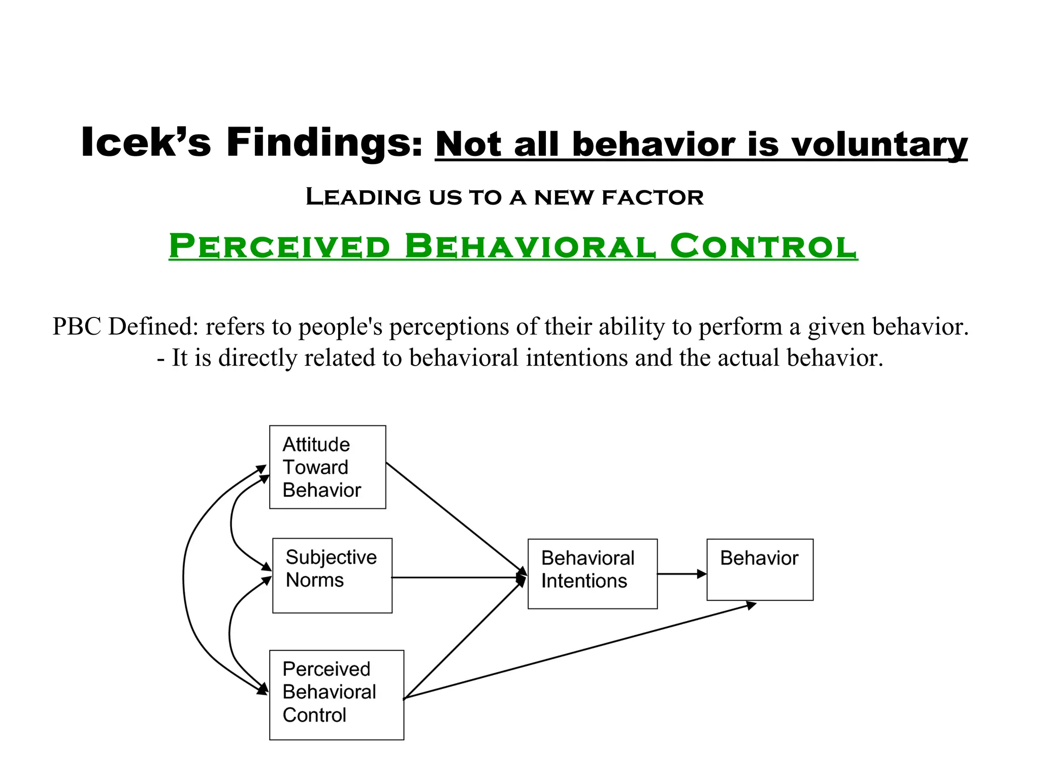 Icek’s Findings :  Not all behavior is voluntary Leading us to a new factor PBC Defined: refers to people's perceptions of their ability to perform a given behavior. - It is directly related to behavioral intentions and the actual behavior.  Perceived Behavioral Control 