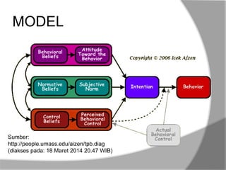 Tpb Model.pdf Theory of Planned Behavior | PPTX