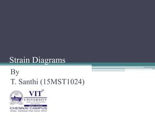 Strain Diagrams
By
T. Santhi (15MST1024)
 
