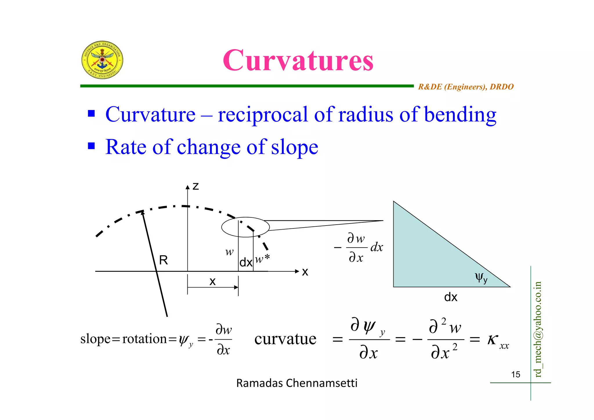 Theory of plates pdf