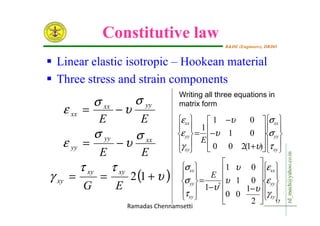 theory of plates.pdf