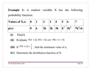 Dr. Brajesh Kumar Jha Page 79
Example 1: A random variable X has the following
probability function:
Values of X,x: 0 1 2 3 4 5 6 7
p(x) 0 k 2k 2k 3k k2
2k2
7k2
+k
(i) Find k
(ii) Evaluate ( ) ( ) ( ),50,6,6 <<>< XPandXPXP
(iii) If ( )
2
1
,>≤ aXP , find the minimum value of a,
(iv) Determine the distribution function of X.
 