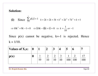 Dr. Brajesh Kumar Jha Page 80
Solution:
(i) Since ( )∑=
=
7
0
1
x
xp 172322 222
=+++++++ kkkkkkkk
( )( ) 1
10
1
0111001910 2
−=⇒=+−⇒=−+⇒ orkkkkk
Since p(x) cannot be negative, k=-1 is rejected. Hence
k = 1/10.
Values of X,x: 0 1 2 3 4 5 6 7
p(x) 0
10
1
10
2
10
2
10
3
100
1
100
2
100
17
 