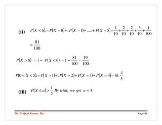 Dr. Brajesh Kumar Jha Page 81
(ii) ( ) ( ) ( ) ( )
100
1
10
3
10
2
10
2
10
1
5.....1,0,6 ++++==++=+==< XPXPXPXP
100
81
=
( ) ( )
100
19
100
81
1616 =−=<−=> XPXP
( ) ( ) ( ) ( ) ( )
5
4
8432,1,50 kXPXPXPXPXP ==+=+=+==<<
(iii) ( ) 4,
2
1
=>≤ agetwetrialByaXP
 