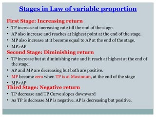 Theory of Production | PPT