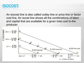 Theory of Production | PPTX