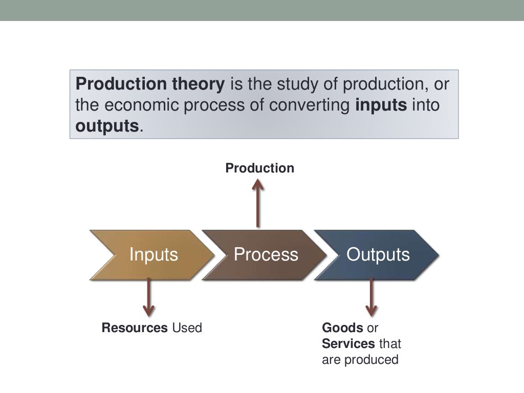 theory of production case study