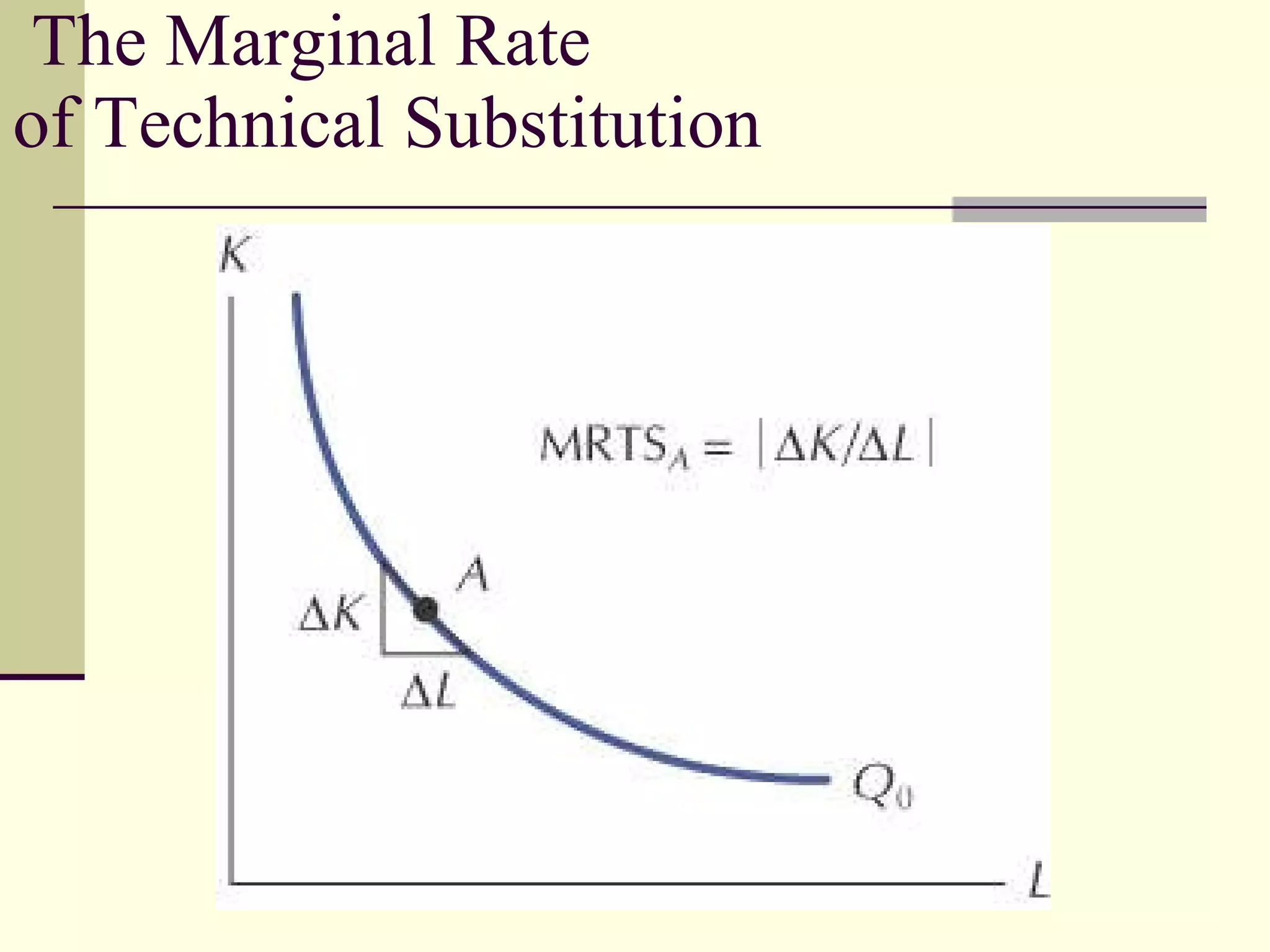 The Marginal Rate of Technical Substitution 