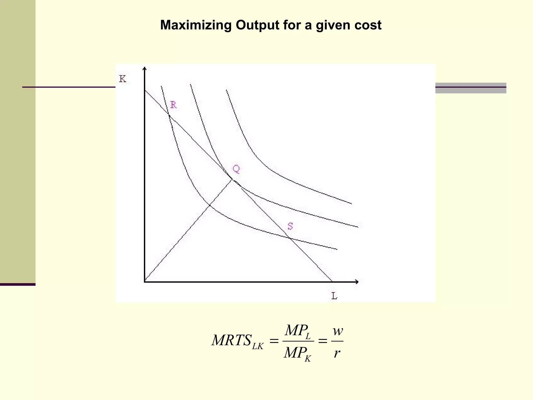Maximizing Output for a given cost 