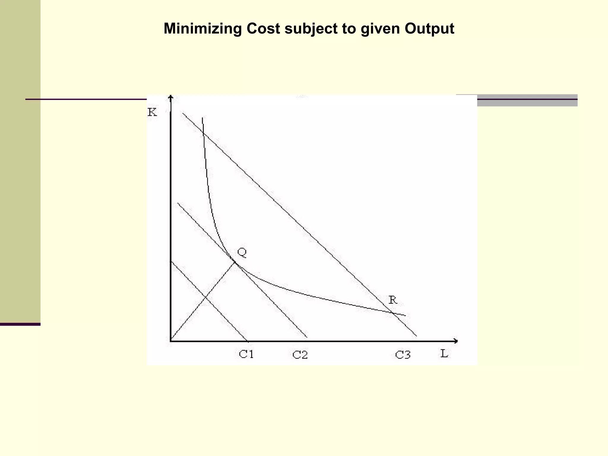 Minimizing Cost subject to given Output 