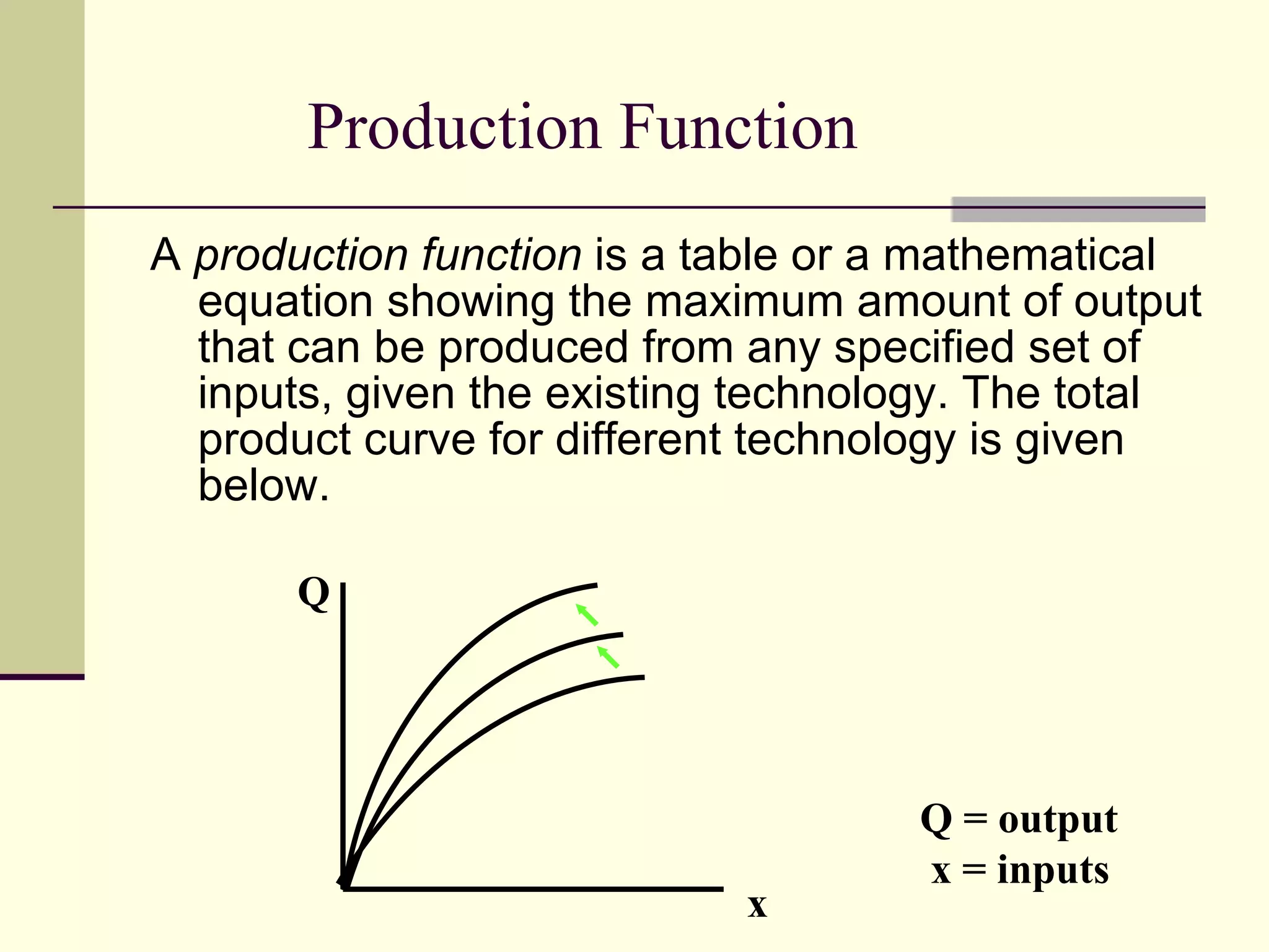 Production Function A  production function  is a table or a mathematical equation showing the maximum amount of output that can be produced from any specified set of inputs, given the existing technology. The total product curve for different technology is given below. x Q Q = output x = inputs 