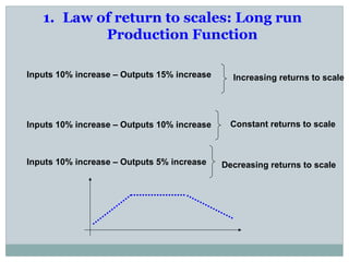 1. Law of return to scales: Long run
Production Function
Increasing returns to scale
Constant returns to scale
Decreasing returns to scale
Inputs 10% increase – Outputs 15% increase
Inputs 10% increase – Outputs 10% increase
Inputs 10% increase – Outputs 5% increase
 