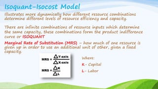 Theory of Production | PPTX