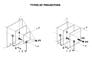 Projection Introjection Theory of projection | PPT