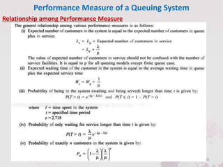 Performance Measure of a Queuing System
31By: Jignesh Kariya
Relationship among Performance Measure
 