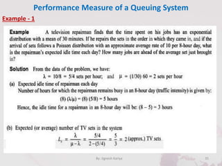 Performance Measure of a Queuing System
35By: Jignesh Kariya
Example - 1
 