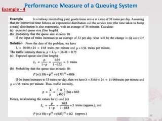 Performance Measure of a Queuing System
38By: Jignesh Kariya
Example - 4
 