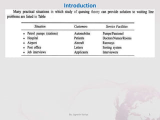 Introduction
5By: Jignesh Kariya
 