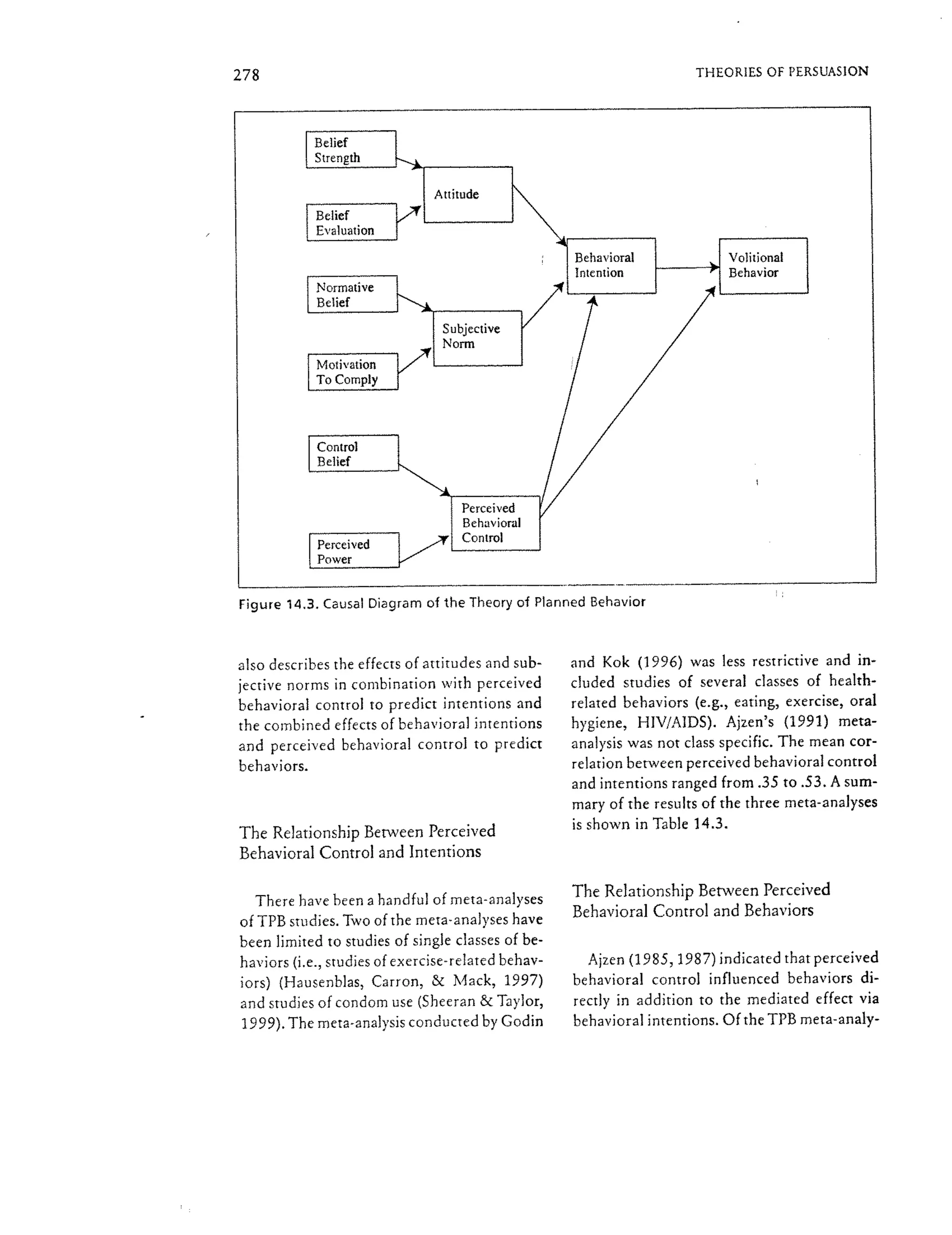 Theory of Reasoned Action