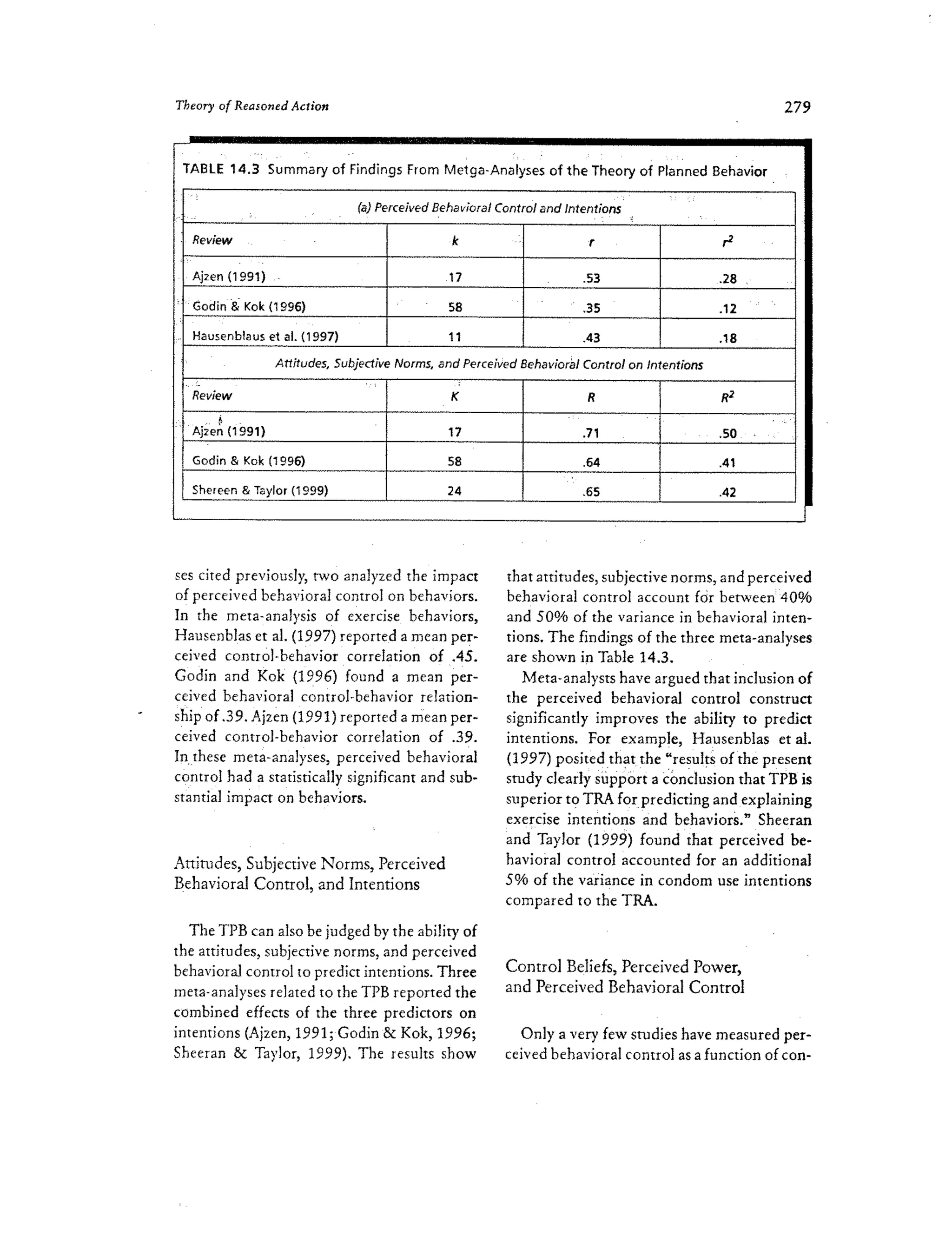 Theory of Reasoned Action