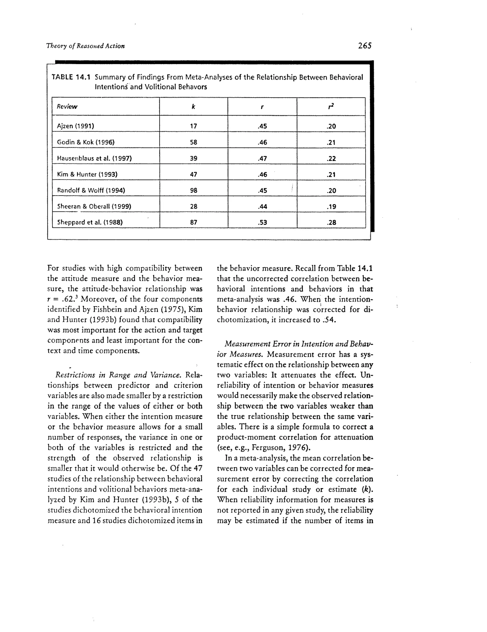Theory of Reasoned Action