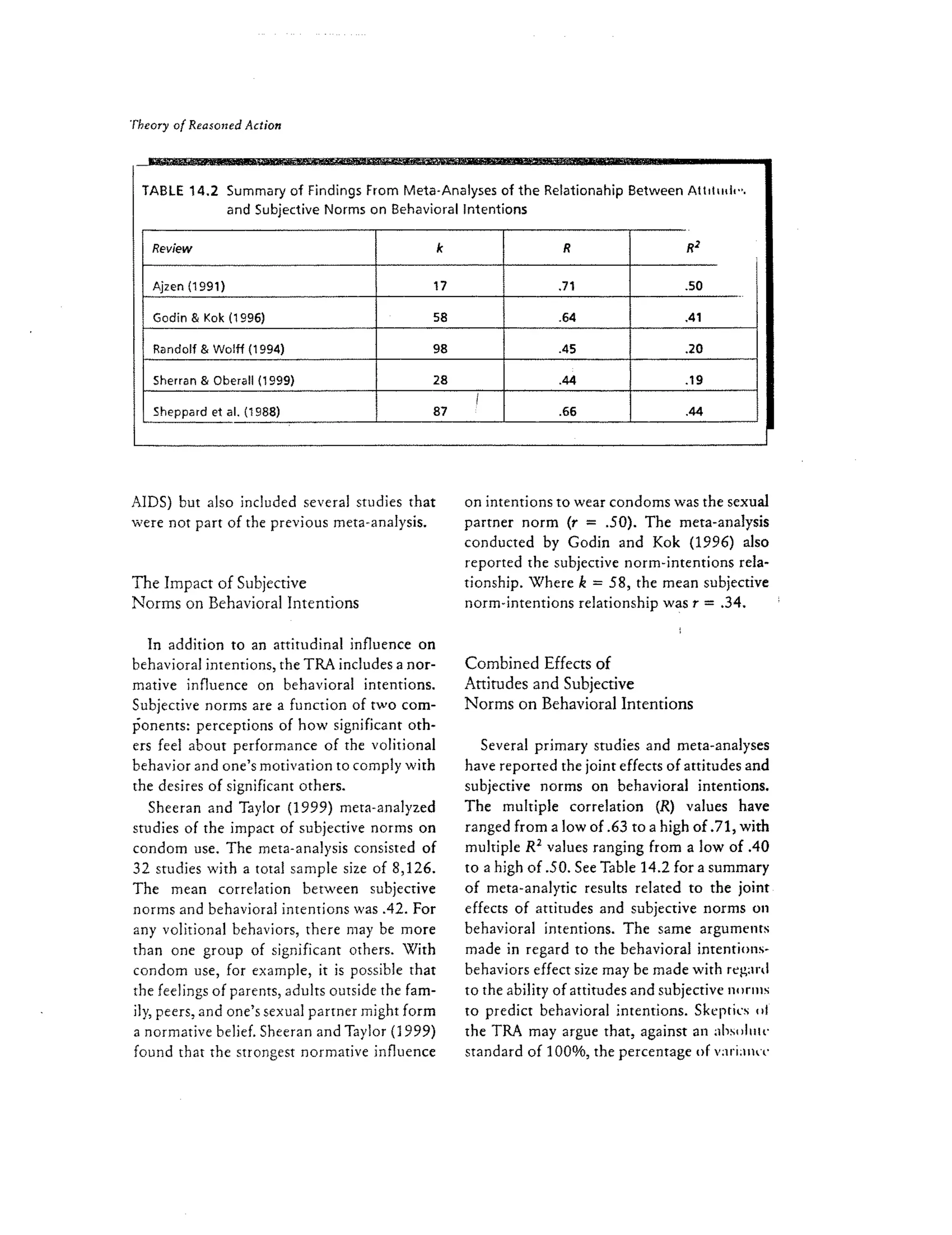 Theory of Reasoned Action