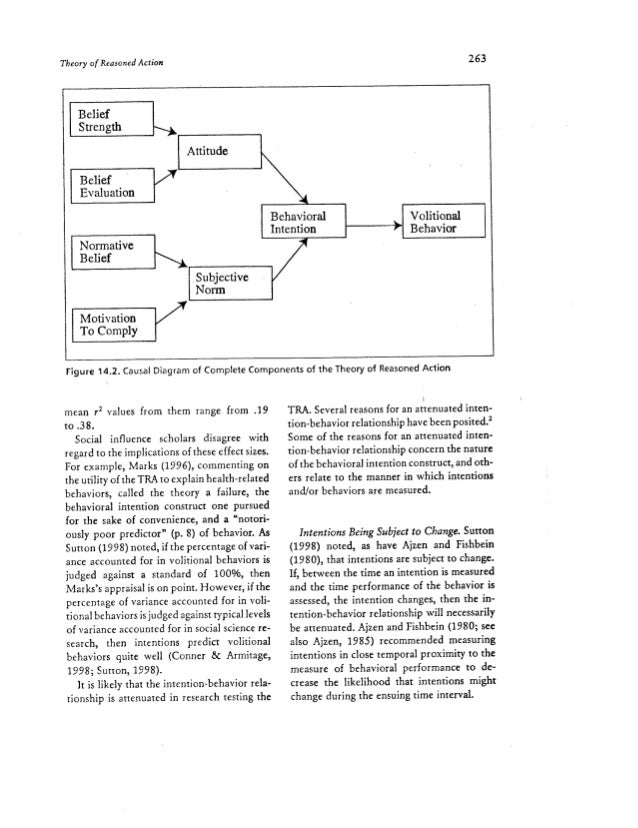 Theory Of Reasoned Action