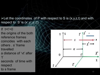 General and Special Theory Of Reletivity.pptx