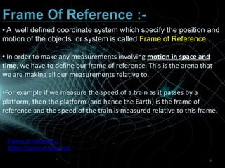 General and Special Theory Of Reletivity.pptx