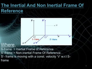 S Frame Basics General and Special Theory Of Reletivity.pptx
