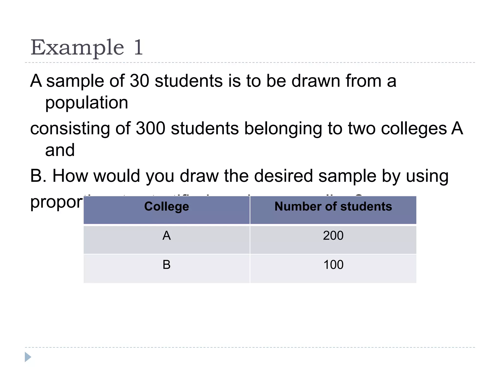 Example 1
A sample of 30 students is to be drawn from a
population
consisting of 300 students belonging to two colleges A
and
B. How would you draw the desired sample by using
proportionate stratified random sampling?College Number of students
A 200
B 100
 