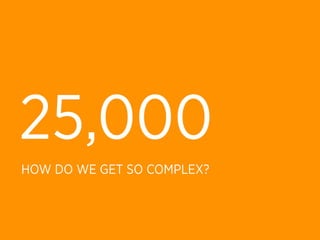 25,000
HOW DO WE GET SO COMPLEX?
 