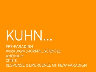 KUHN...
PRE-PARADIGM
PARADIGM (NORMAL SCIENCE)
ANOMALY
CRISIS
RESPONSE & EMERGENCE OF NEW PARADIGM
 