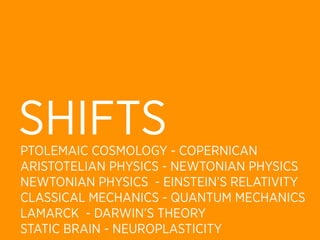 SHIFTS
PTOLEMAIC COSMOLOGY - COPERNICAN
ARISTOTELIAN PHYSICS - NEWTONIAN PHYSICS
NEWTONIAN PHYSICS - EINSTEIN’S RELATIVITY
CLASSICAL MECHANICS - QUANTUM MECHANICS
LAMARCK - DARWIN’S THEORY
STATIC BRAIN - NEUROPLASTICITY
 
