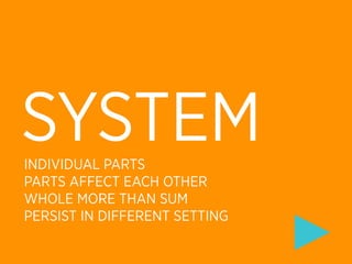 SYSTEM
INDIVIDUAL PARTS
PARTS AFFECT EACH OTHER
WHOLE MORE THAN SUM
PERSIST IN DIFFERENT SETTING
 