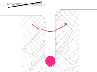 SWITCHED ON LEADERSHIPINNOVATION
    BREAKTHROUGH




                                   BREAKTHROUGH
                                   BREAKTHROUGH




                                                  © Wecreate 201
 