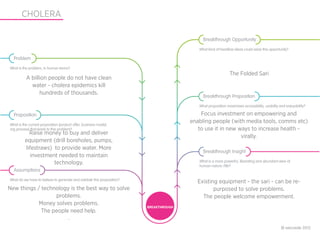 CHOLERA

                                                                                            Breakthrough Opportunity
                                                                                          What kind of headline ideas could seize this opportunity?

  Problem
What is the problem, in human terms?
                                                                                                             The Folded Sari
          A billion people do not have clean
            water - cholera epidemics kill
                hundreds of thousands.
                                                                                            Breakthrough Proposition
                                                                                          What proposition maximises accessibility, usability and enjoyability?

  Proposition                                                                              Focus investment on empowering and
                                                                                       enabling people (with media tools, comms etc)
What is the current proposition [product offer, business model,
org process] that leads to this problem?                                                  to use it in new ways to increase health -
           Raise money to buy and deliver
                                                                                                            virally.
         equipment (drill boreholes, pumps,
         lifestraws) to provide water. More
                                                                                            Breakthrough Insight
           investment needed to maintain
                     technology.                                                          What is a more powerful, liberating and abundant view of
                                                                                          human nature /life?
  Assumptions
What do we have to believe to generate and validate this proposition?
                                                                                         Existing equipment - the sari - can be re-
New things / technology is the best way to solve                                                purposed to solve problems.
                  problems.                                                                The people welcome empowerment.
            Money solves problems.
                                                                        BREAKTHROUGH
             The people need help.
                       .
                                                                                                                                               © wecreate 2012
 
