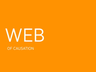 WEB
OF CAUSATION
 