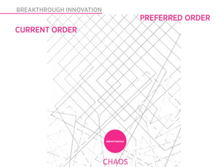 SWITCHED ON LEADERSHIPINNOVATION
    BREAKTHROUGH
                                                  PREFERRED ORDER
   CURRENT ORDER




                                   BREAKTHROUGH
                                   BREAKTHROUGH




                                                               © Wecreate 201

                                   CHAOS
 