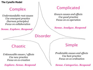 The Cyneﬁn Model

      Complex                               Complicated
                                          Known causes and effects
Understandable root causes
                                             Use good practice
  Use emergent practice
                                           Focus on co-operation
   (harness principles)
  Focus on collaboration
                                          Sense. Analyze. Respond
Sense. Explore. Respond

                               Disorder

        Chaotic                                    Simple

                                          Predictable causes and effects
 Unknowable causes / effects
                                                Use best-practice
     Use new practice
                                             Focus on co-ordination
    Focus on co-creation

  Explore. Sense. Respond                  Sense. Categorize. Respond
 