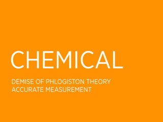 CHEMICAL
DEMISE OF PHLOGISTON THEORY
ACCURATE MEASUREMENT
 