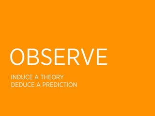 OBSERVE
INDUCE A THEORY
DEDUCE A PREDICTION
 