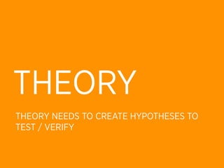 THEORY
THEORY NEEDS TO CREATE HYPOTHESES TO
TEST / VERIFY
 