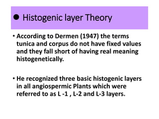  Histogenic layer Theory
• According to Dermen (1947) the terms
tunica and corpus do not have fixed values
and they fall short of having real meaning
histogenetically.
• He recognized three basic histogenic layers
in all angiospermic Plants which were
referred to as L -1 , L-2 and L-3 layers.
 