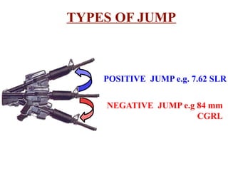 Theory of Small arms fire- Power point presentation | PPTX