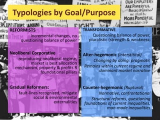 Typologies by Goal/Purpose
REFORMISTS
Incremental changes, no
questioning balance of power
Neoliberal Corporative
reproducing neoliberal regime,
market is best allocation
mechanism, property & profits R
foundational pillars
Gradual Reformers:
fault-lines recognized, mitigate
social & environmental
externalities
TRANSFORMATIVE
Questioning balance of power,
pluralistic (strength & weakness)
Alter-hegemonic (interstitital)
Changing by doing: pragmatic
Remains within current regime and
dominant market narrative
Counter-hegemonic (Ruptural)
Normative, confrontational
Structural reforms, questioning
foundations of current inequalities,
man-made inequalities
 