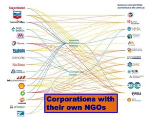 Corporations with
their own NGOs
 